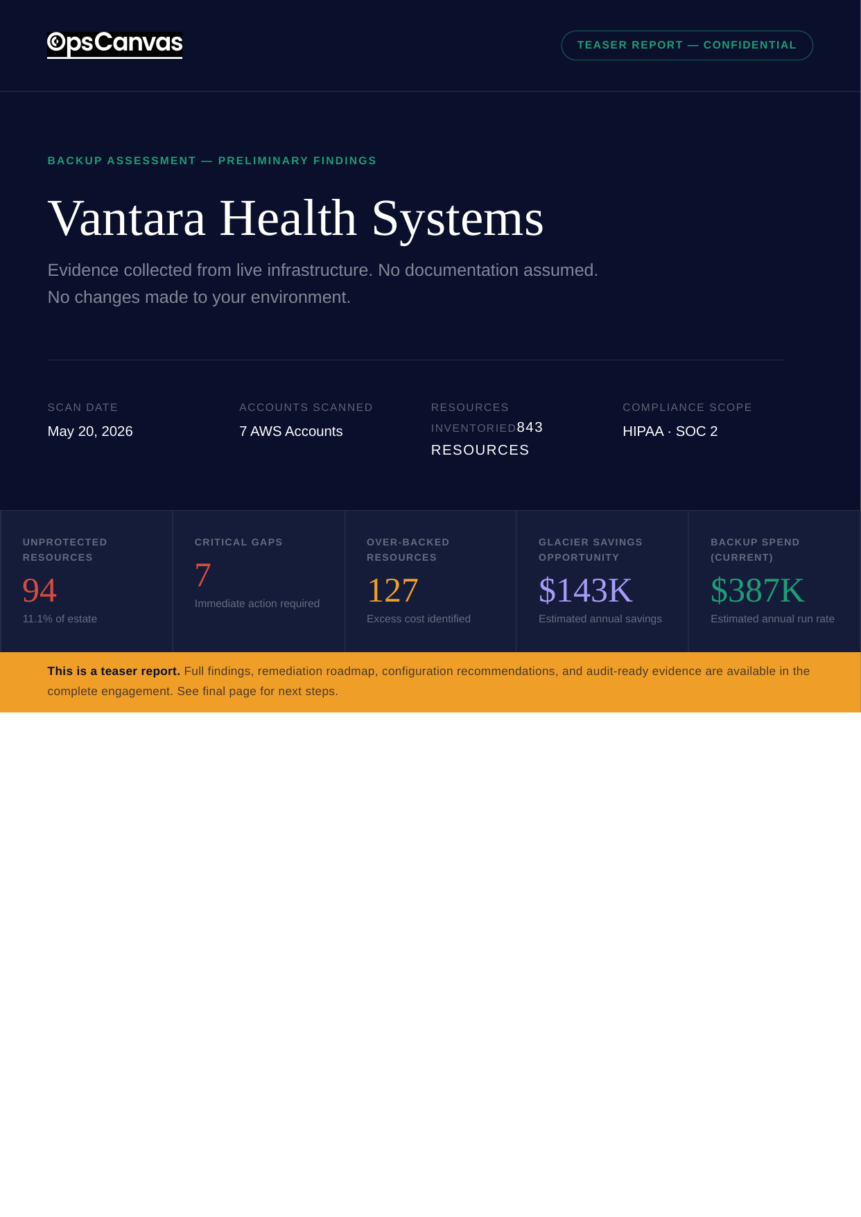 OpsCanvas Backup Assessment cover page showing scan date, accounts scanned, and headline findings for Vantara Health Systems