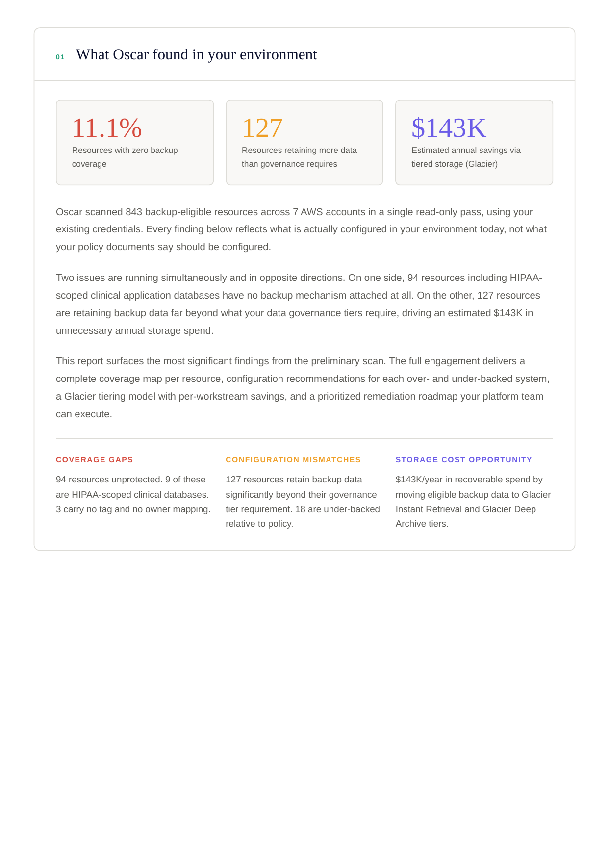 What Oscar found — unprotected resources, over-backed resources, and Glacier savings opportunity from the backup assessment