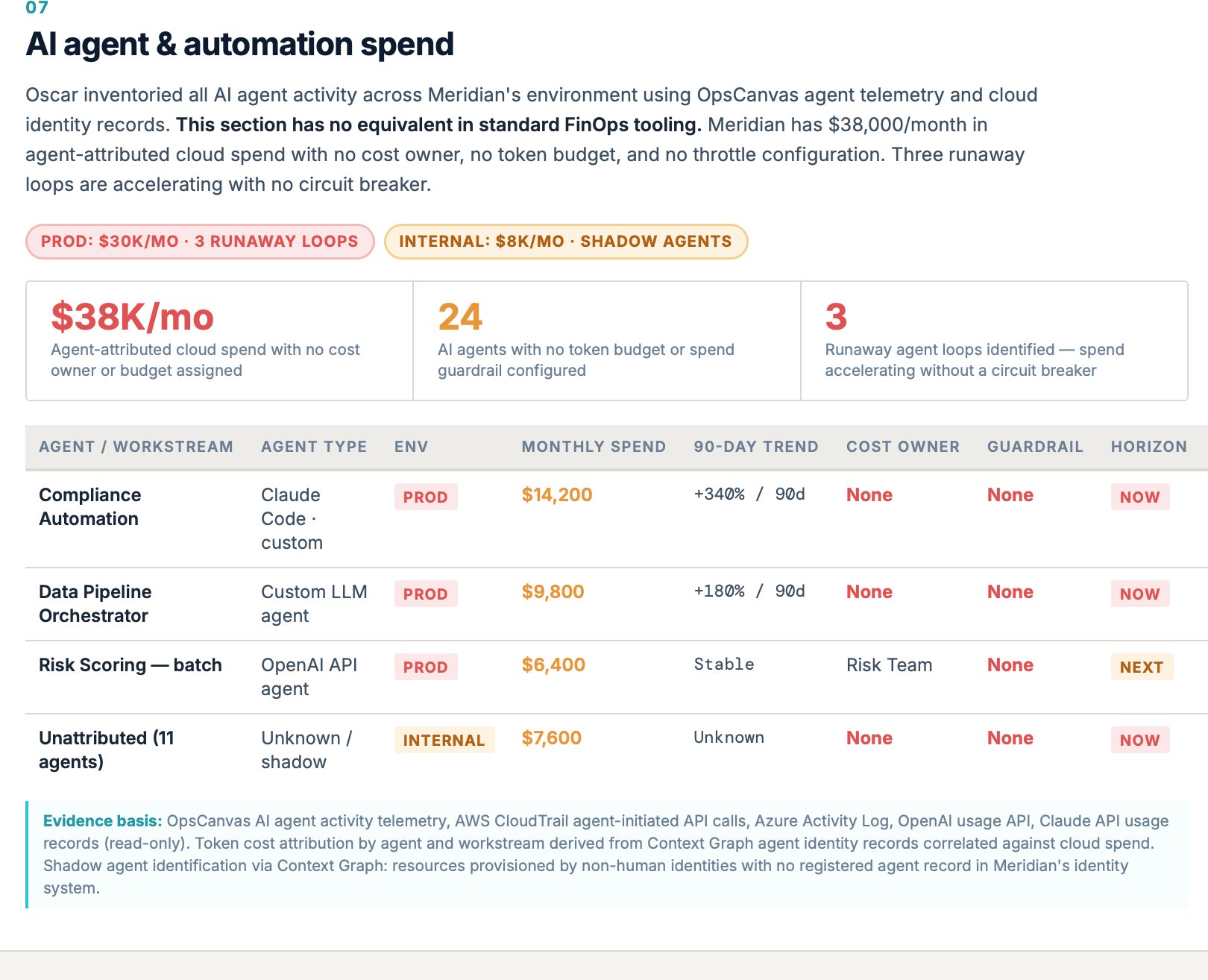 AI agent and automation spend section of the Cloud Optimization Assessment report